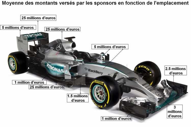 sponsor F1