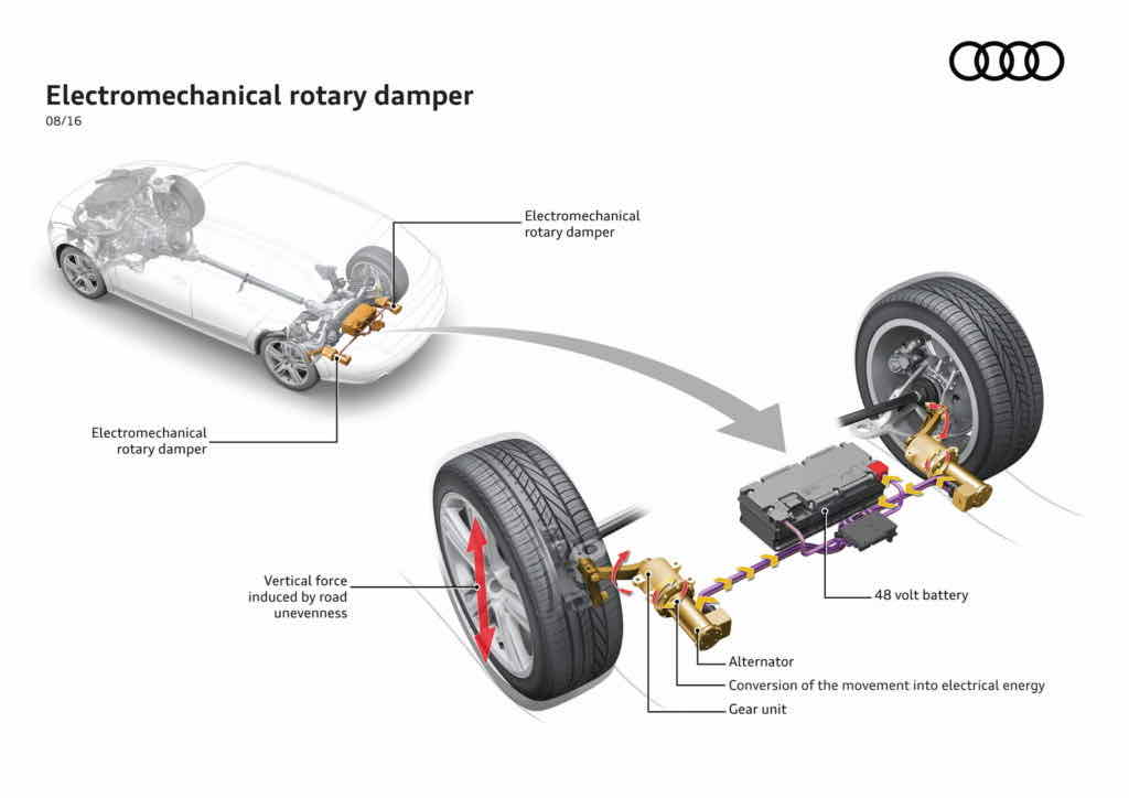 Audi développe une suspension qui récupère l'énergie cinétique