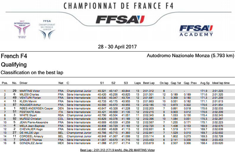 F4 France Monza grille C3