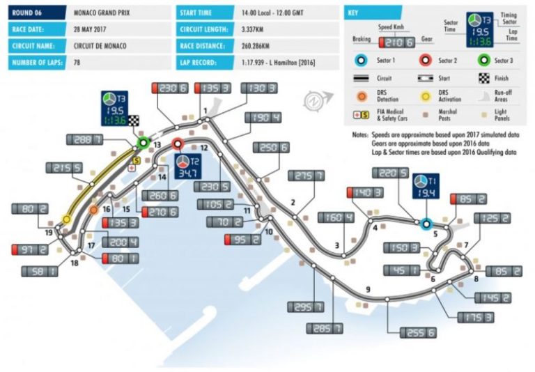 Grand Prix de Monaco Présentation et Horaires