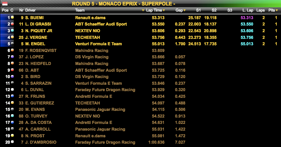 classement Monaco ePrix 2017