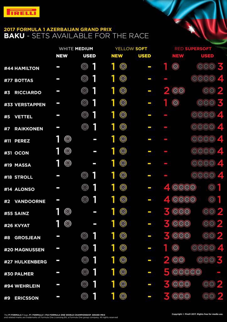 Baku F1 2017 Pirelli pneus