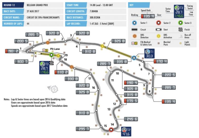 © FIA.com - Track Spa-Francorchamps