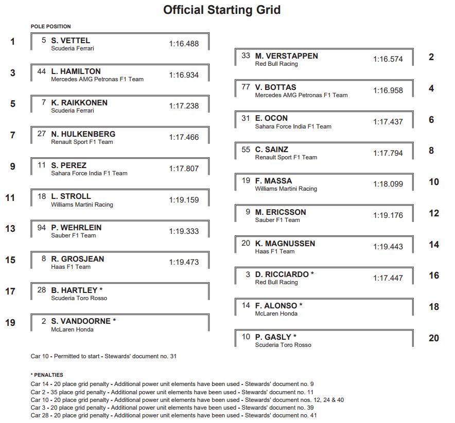 FIA.com - starting grid