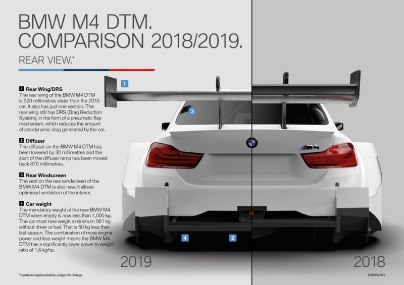 © BMW M - M4 DTM