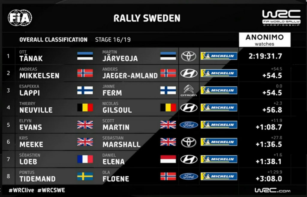© WRC - Rally Sweden