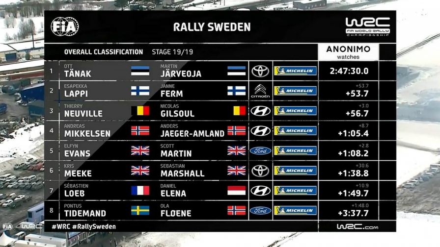 © WRC Rallye Sweden