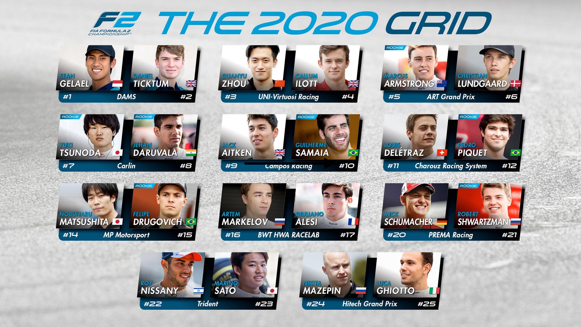 FIA F2 2020 Grid