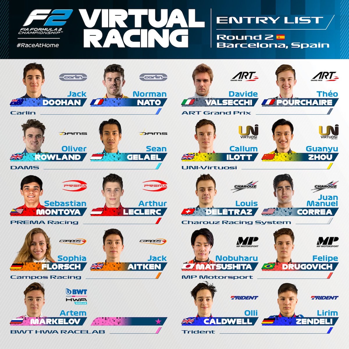 Grille meeting barcelone virtuel FIA F2 FIA F3 2020