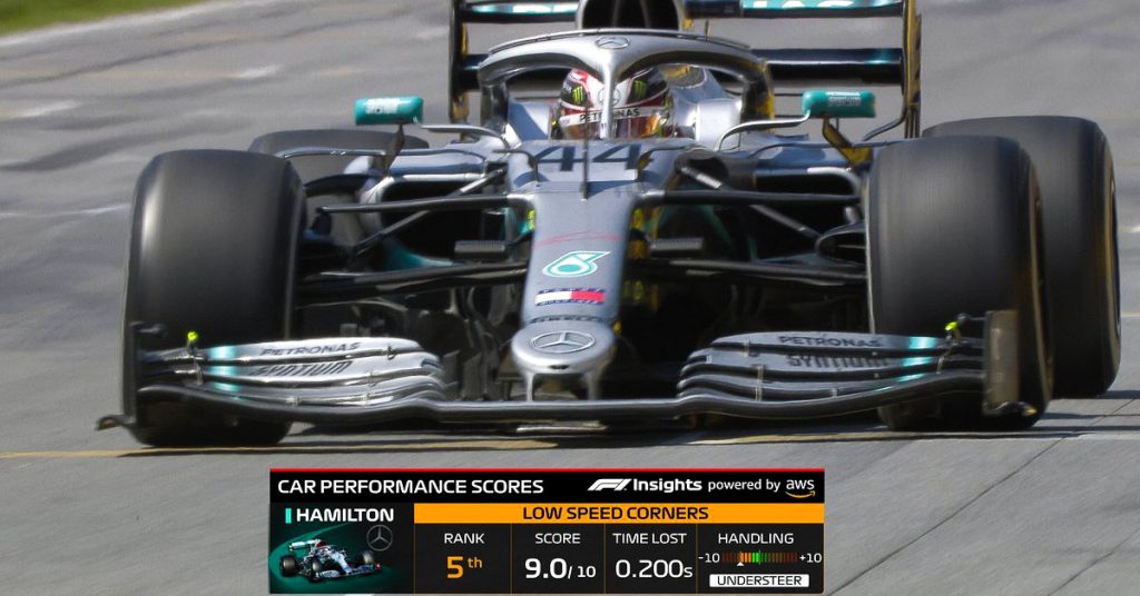 AWS et la F1 proposeront de nouveaux graphiques à l'écran