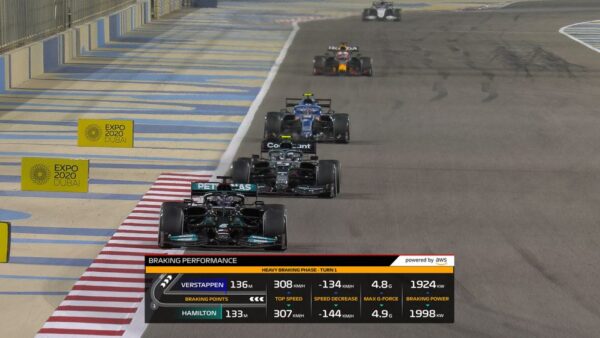 La F1 avec AWS va introduire 6 nouveaux graphiques à l'écran