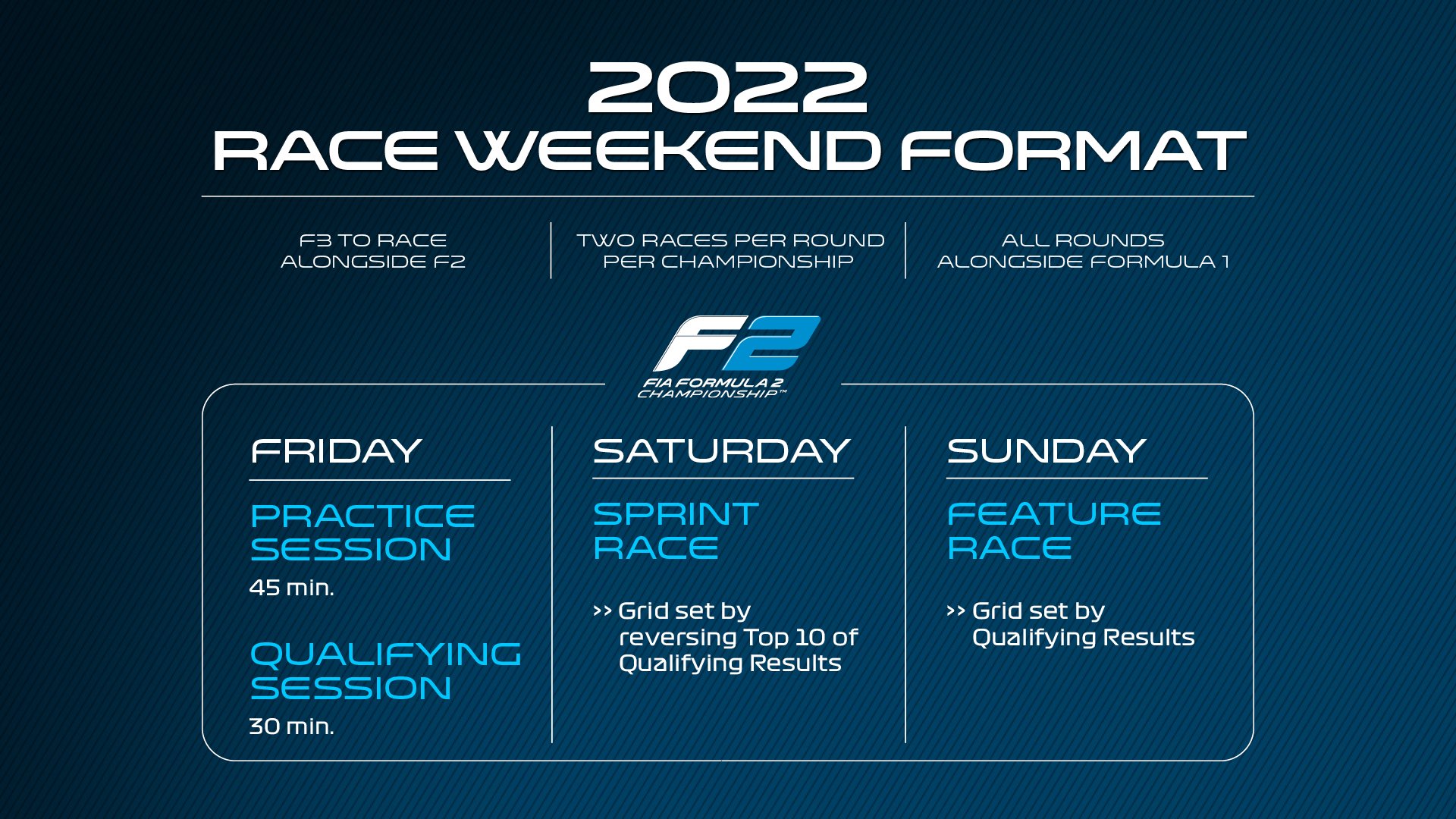 format week-end fia f2 2022