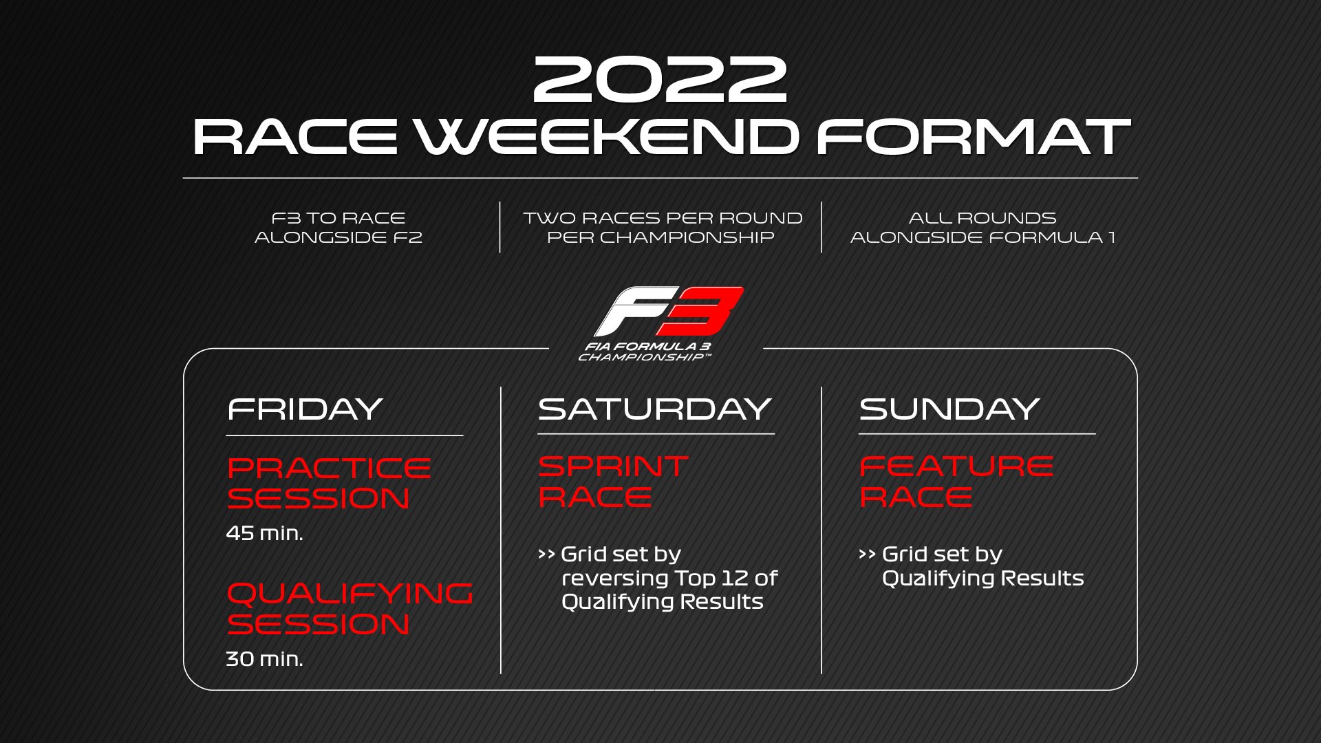 format week-end fia f3 2022