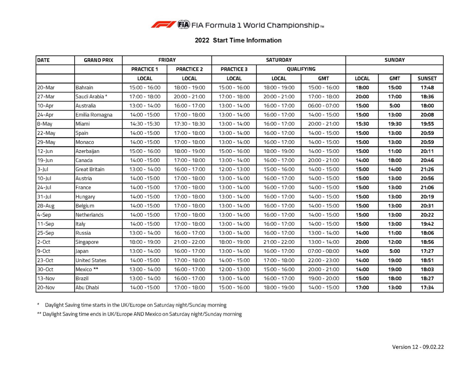 la-f1-publie-les-horaires-format-des-grands-prix-chang-en-2022