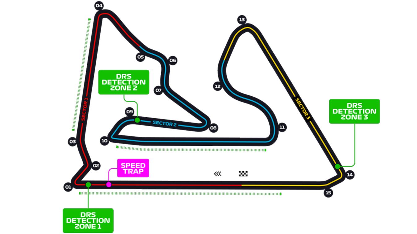 Bahrein FIA F2 FIA F3 circuit avec les 15 virages et les 3 zones DRS