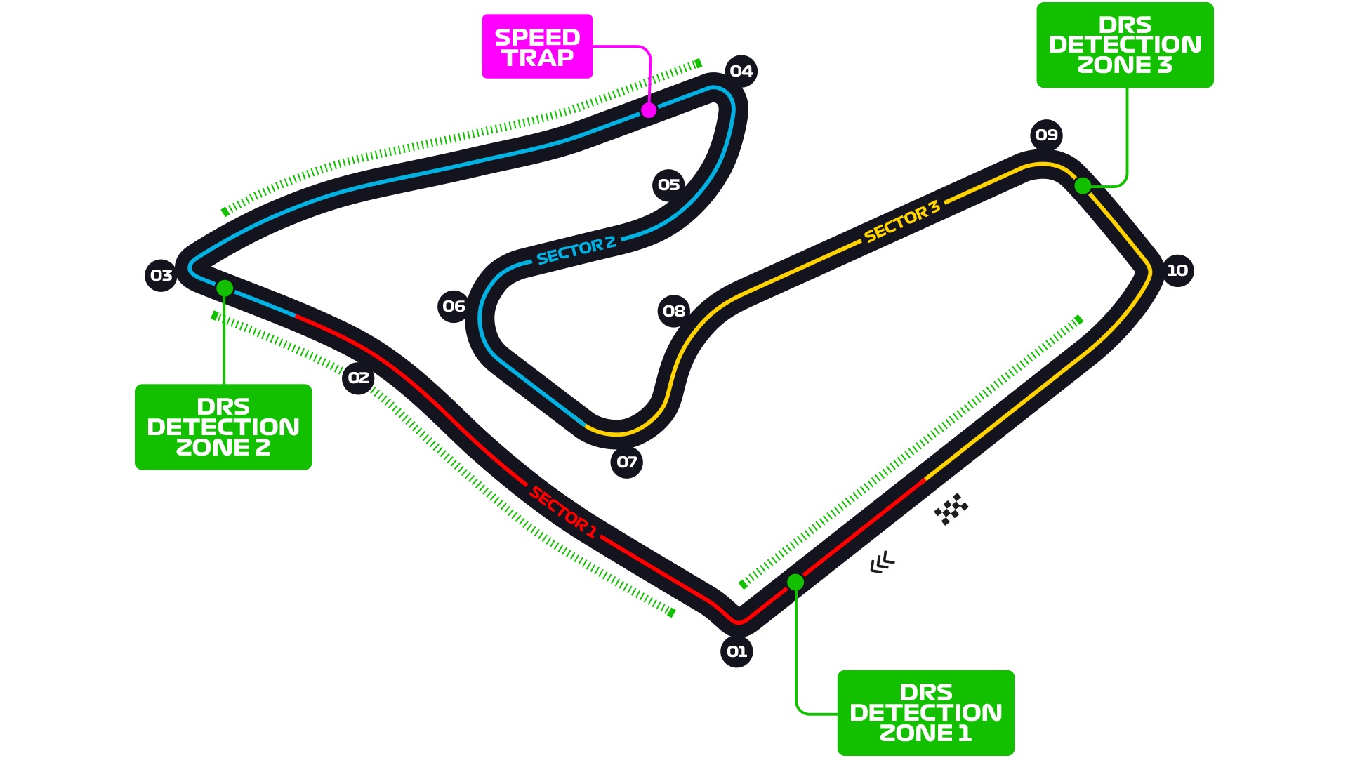 Dessin du circuit de Spielberg Red Bull Ring 2022 FIA F2 FIA F3