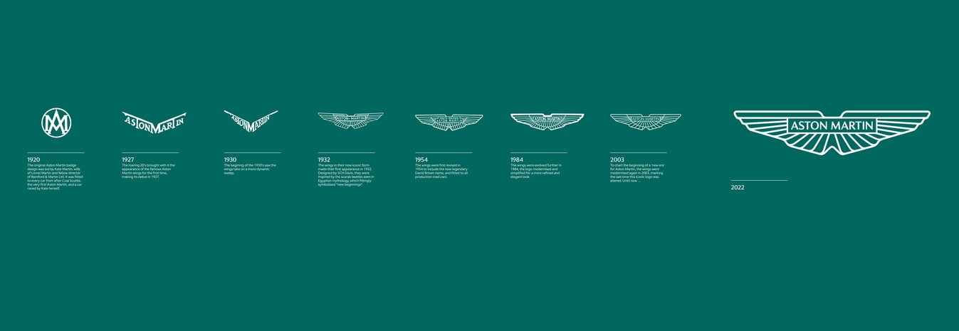 Panorama de tous les logos Aston Martin depuis les débuts