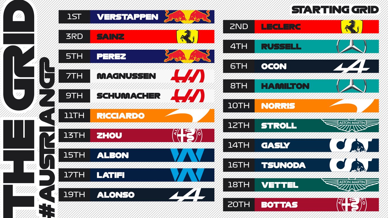 La grille de départ pour la course sprint du Grand Prix d'Autriche 2022