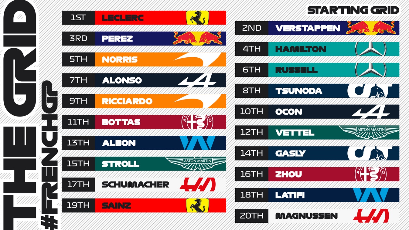 La grille de départ du Grand Prix de France 2022
