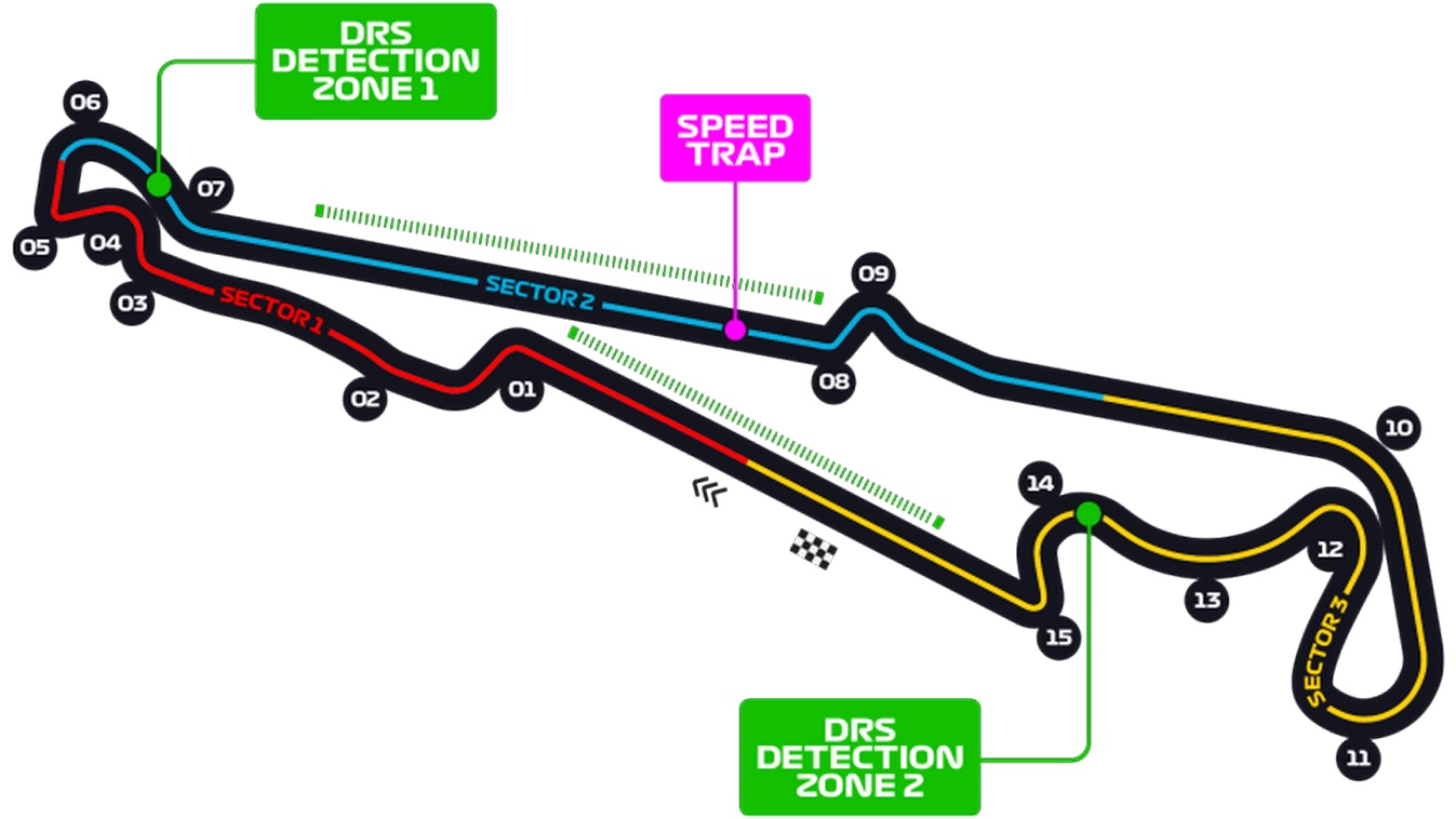 Schéma du Circuit Paul Ricard
