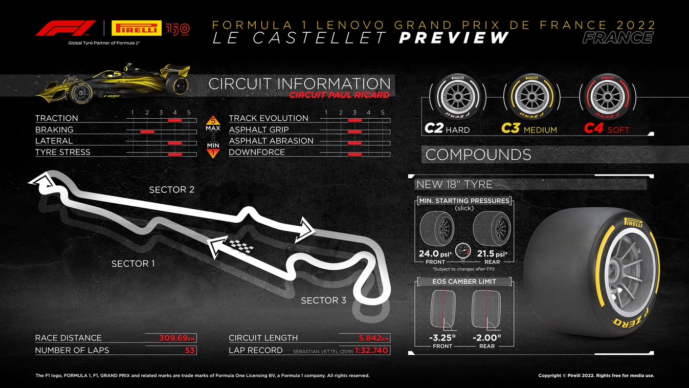 Schéma technique des pneus Pirelli pour le Grande Prix de France 2022