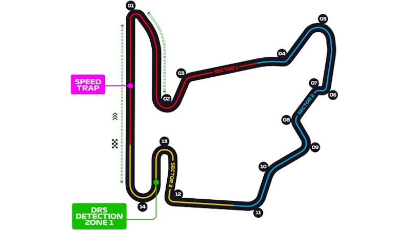 hungaroring circuit fia f2 F3 2022