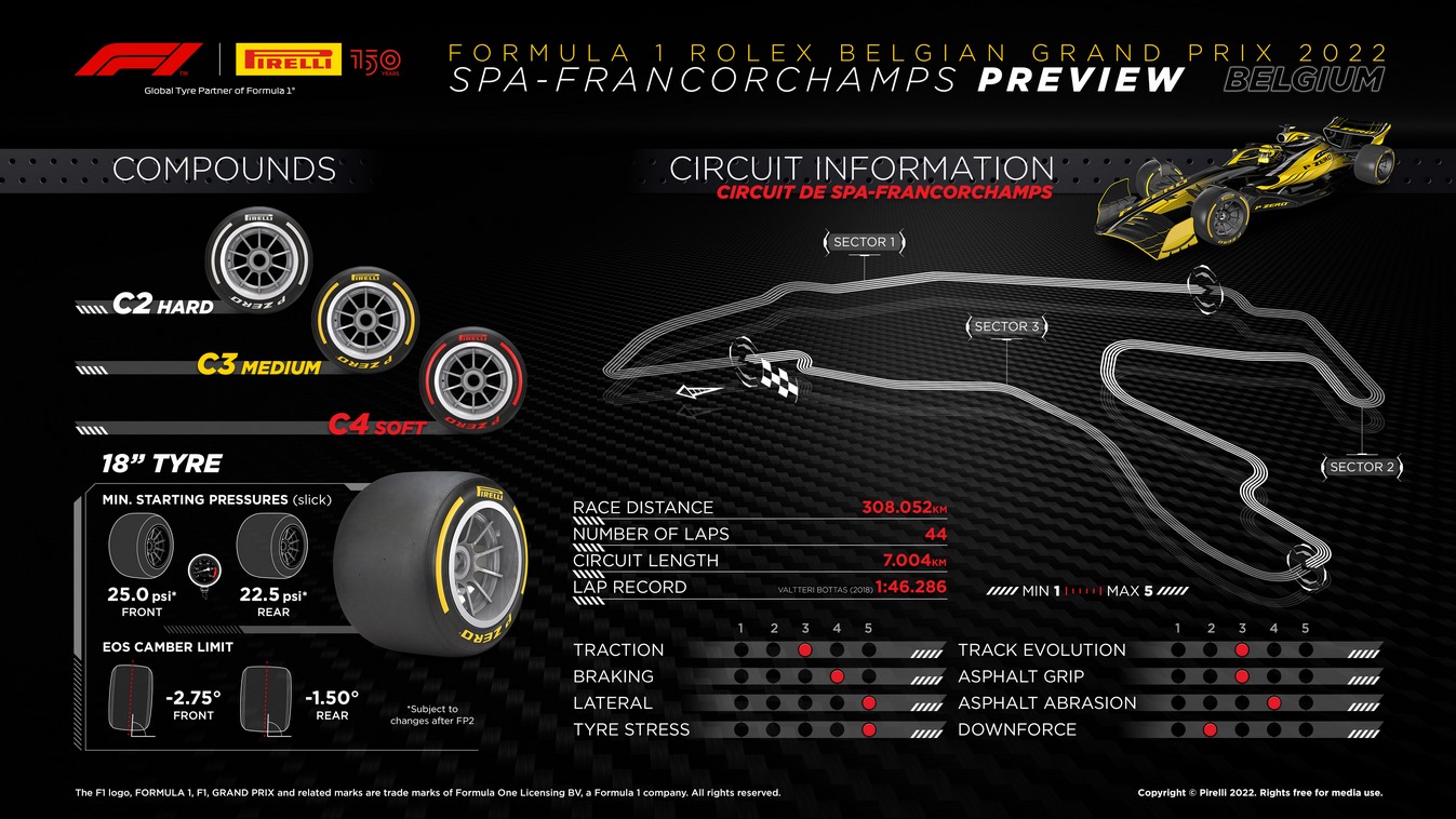 Schéma de Pirelli présentation les caractéristiques techniques du tracé et des pneus pour le Grand Prix de Belgique 2022