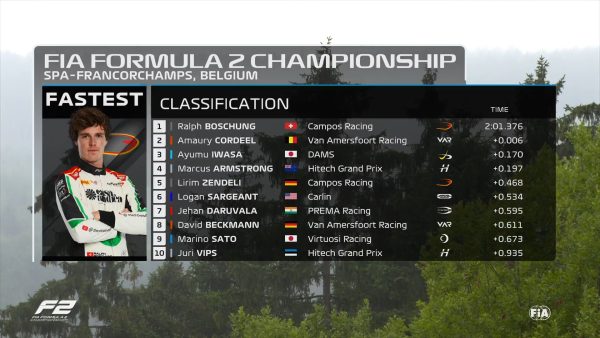 classement essais libres FIA F2 2022 Spa Francorchamps top 10 pilotes