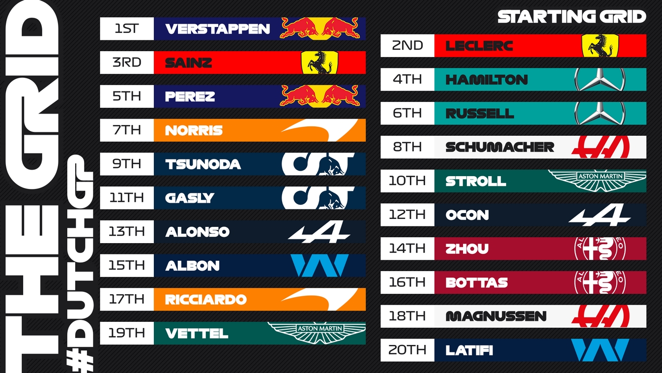 Schéma de la grille de départ du Grand Prix des Pays-Bas 2022
