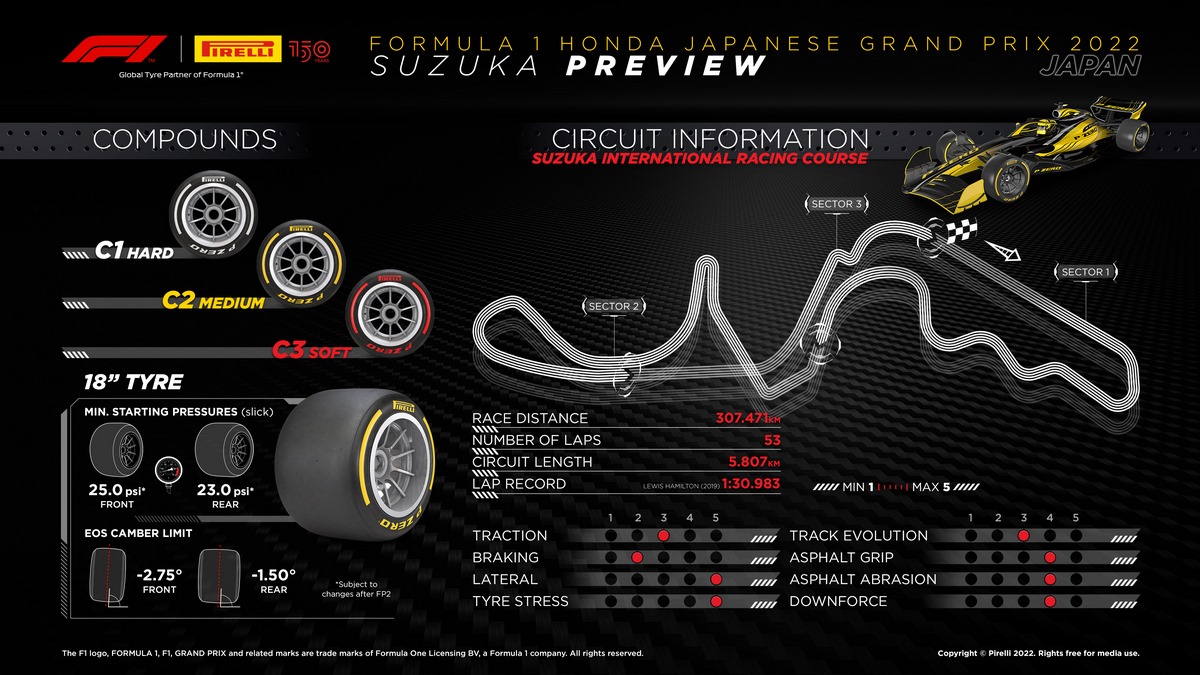 Infographie Pirelli Grand Prix du Japon