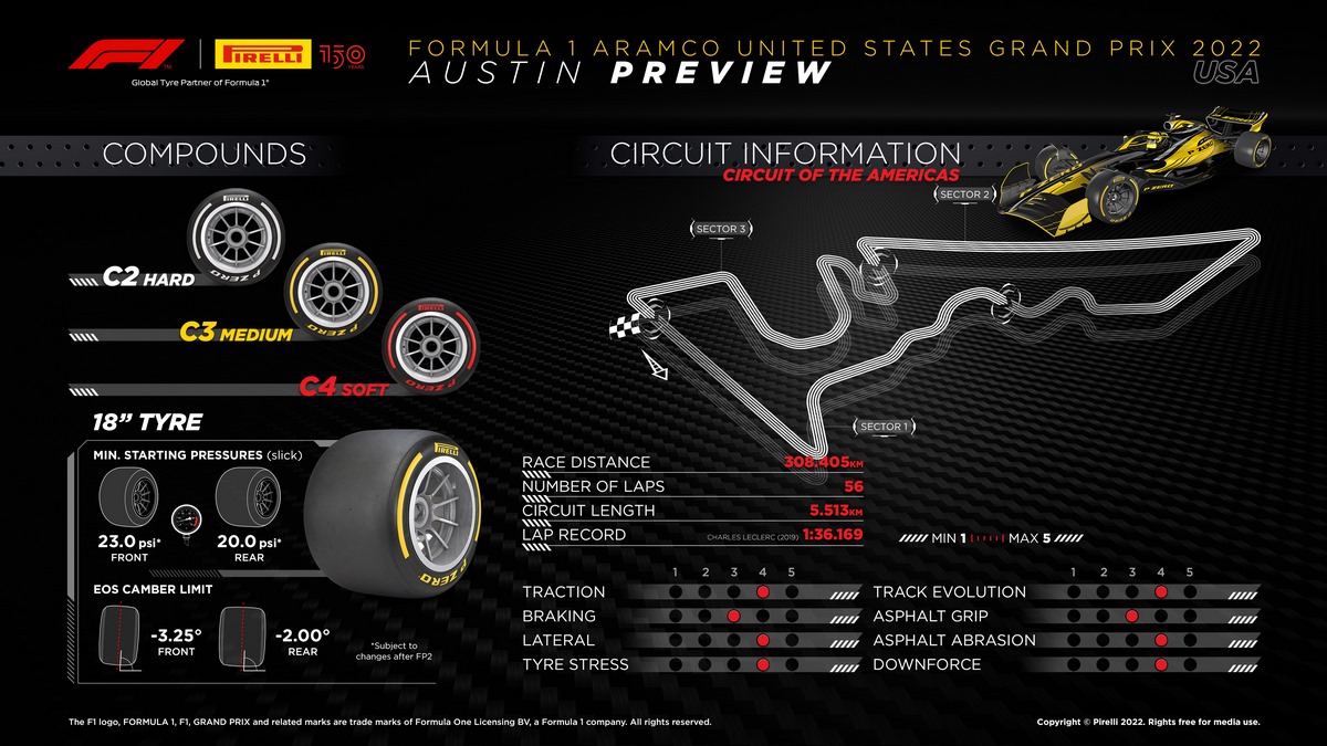 Schéma preview du GP des USA par Pirelli