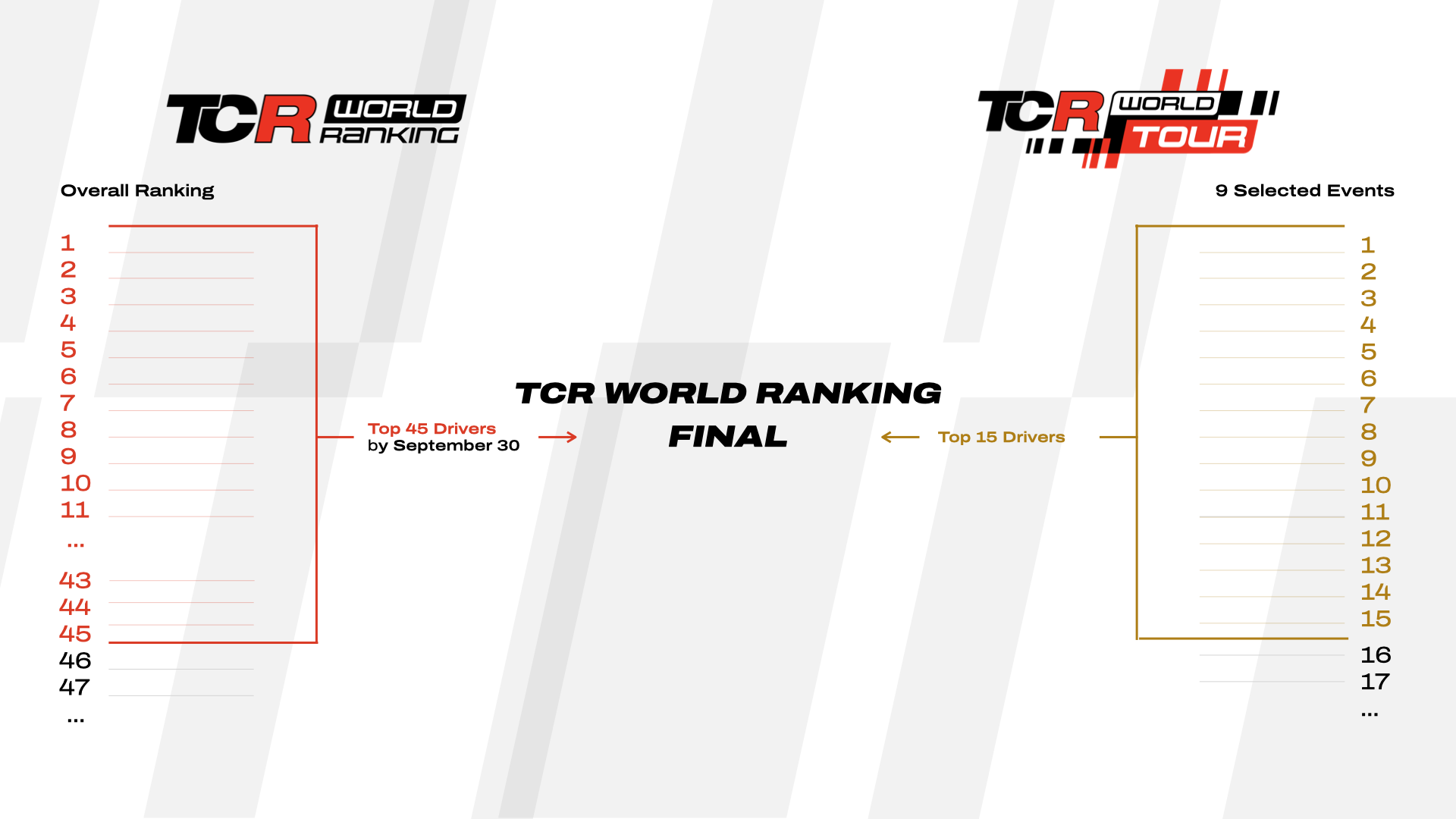 Tableau TCR World Ranking et TCR World Tour