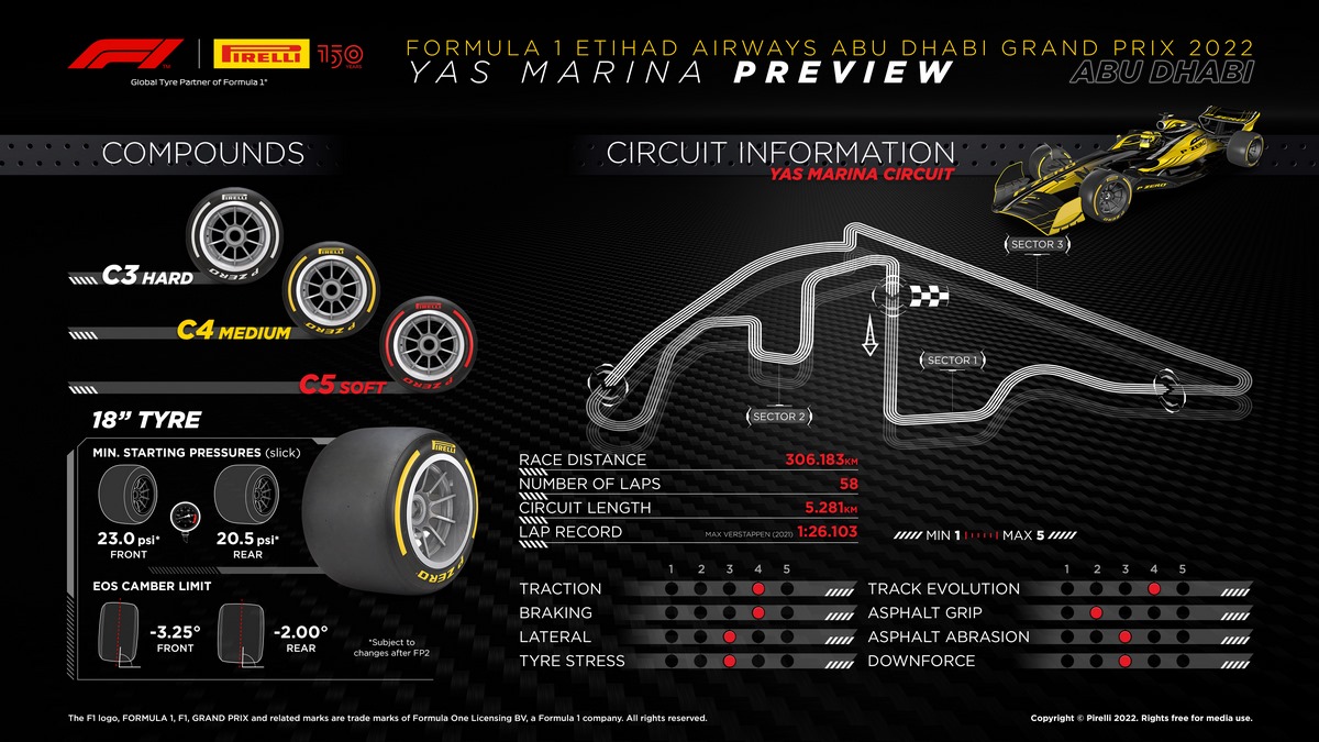 Preview des pneus Pirelli pour Abu Dhabi 2022