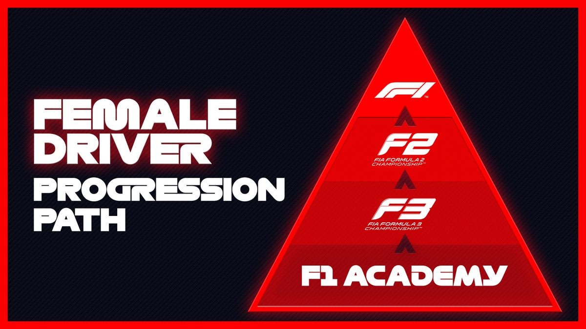 Schéma pyramide d'accès de la F1 Academy
