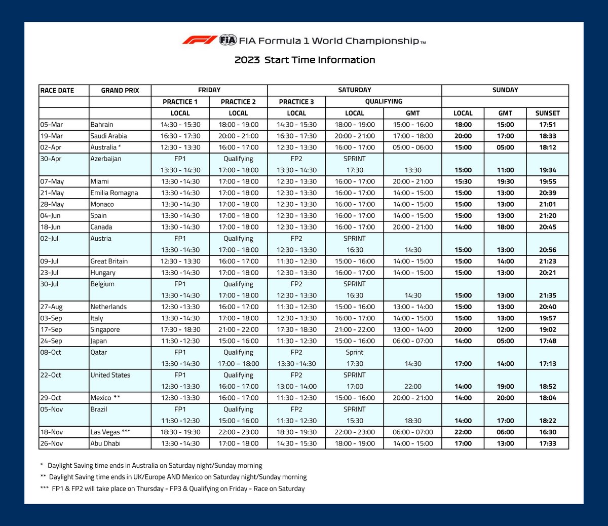 La F1 dévoile les horaires de départ des Grands Prix pour 2025