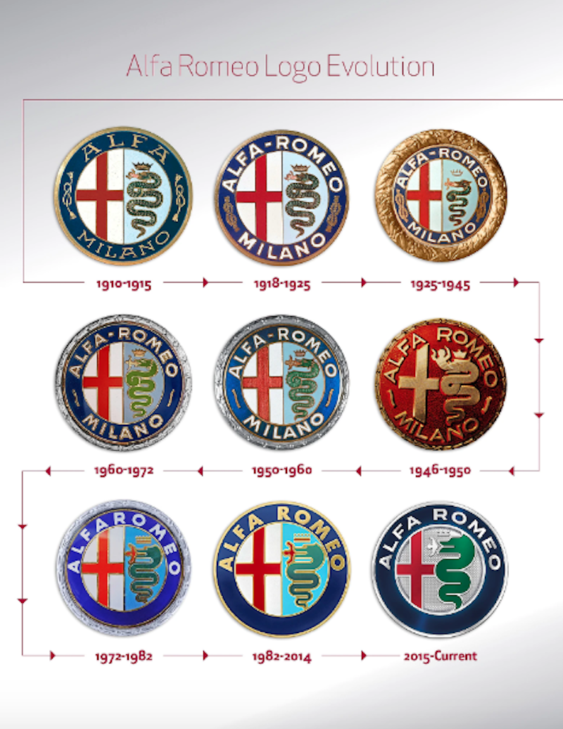 Evolution du logo Alfa Romeo