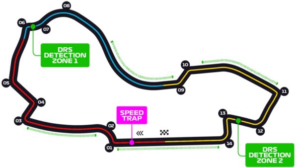 Circuit de Melbourne avec ses virages et les zones DRS pour la fia f2 et la fia f3