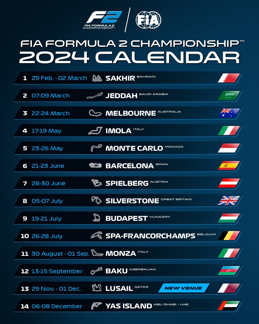 Le calendrier FIA F2 2024 dévoilé