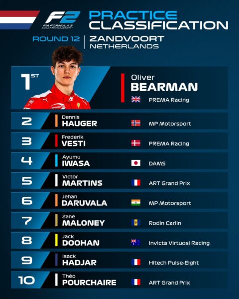 Classement Top 10 de la séance d'essais de FIA F2 à Zandvoort