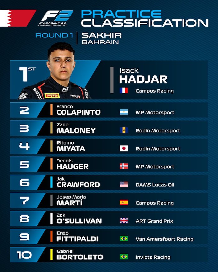 Classement top 10 des essais libres avec la photo de Isack Hadjar en macaron en haut à gauche, avec le numéro 1