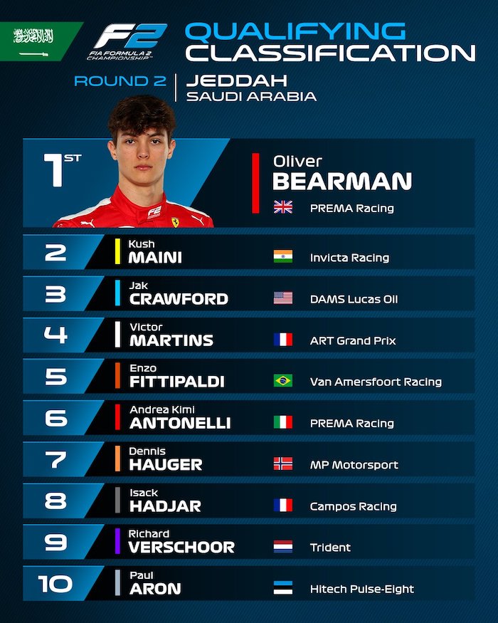 classement top 10 FIA F2 Oliver Bearman en tête des qualifications