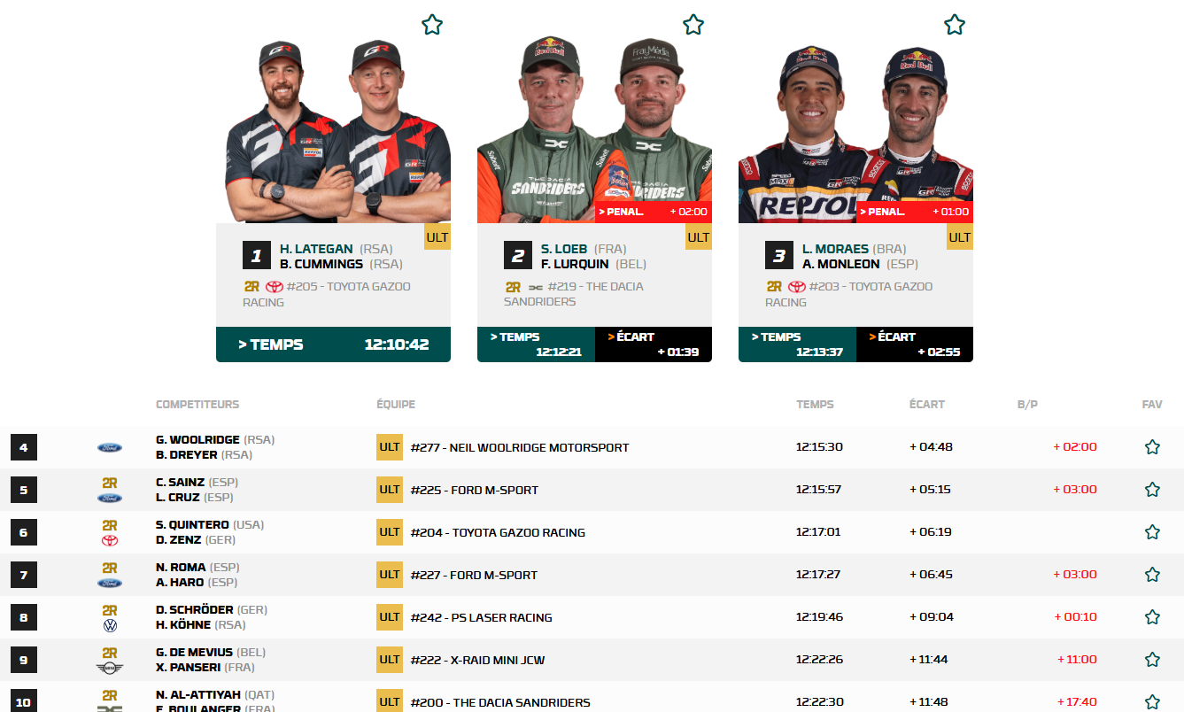 Classement général final de ce South African Safari Rally