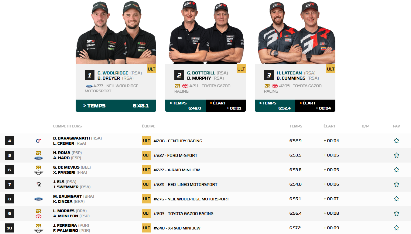 Le classement du prologue