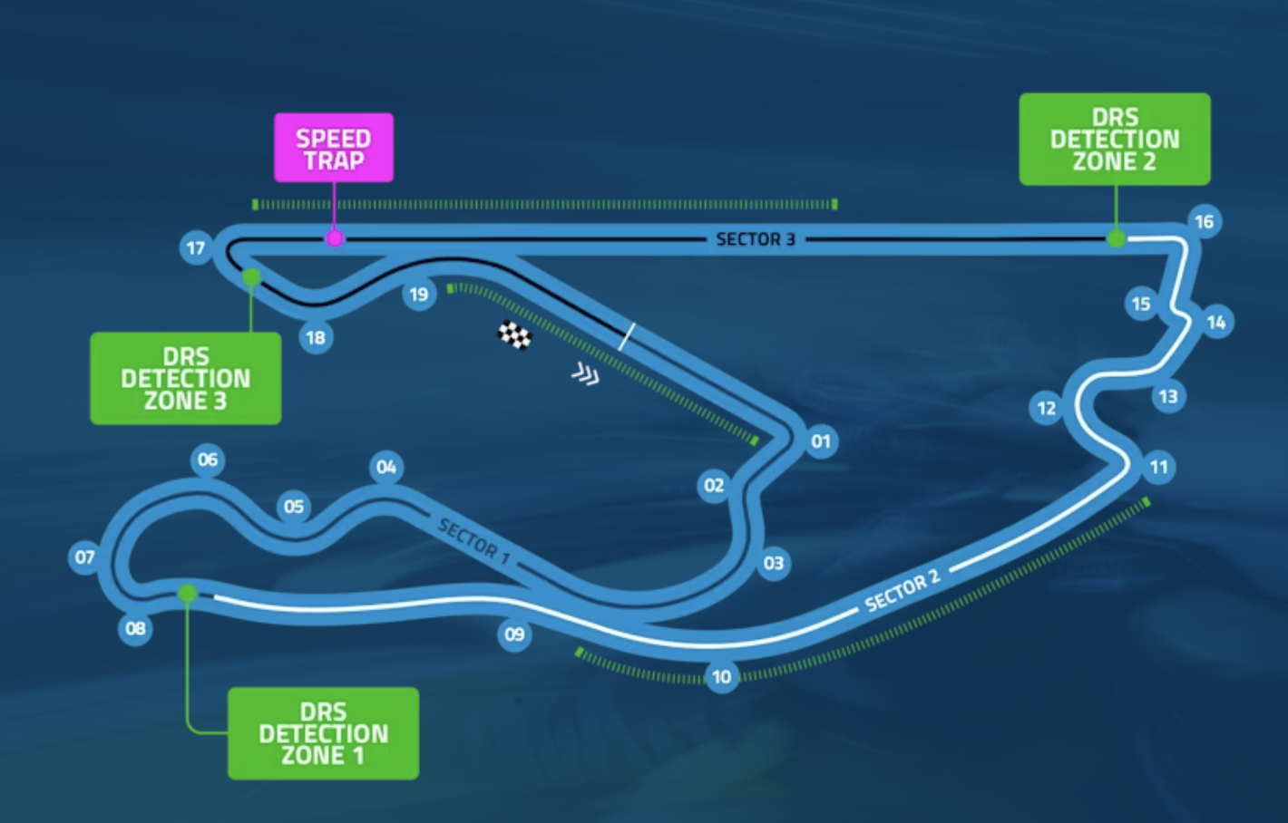 Circuit Miami 