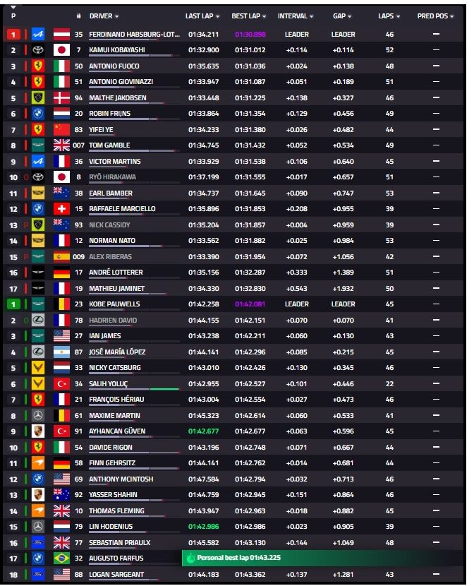 Alpine mène les EL2