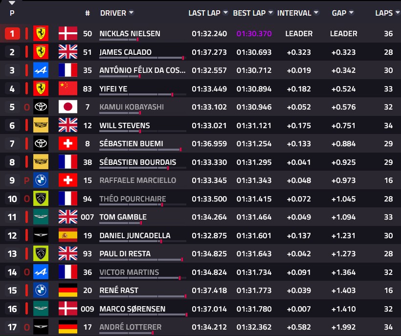 Ferrari et Aston en tête