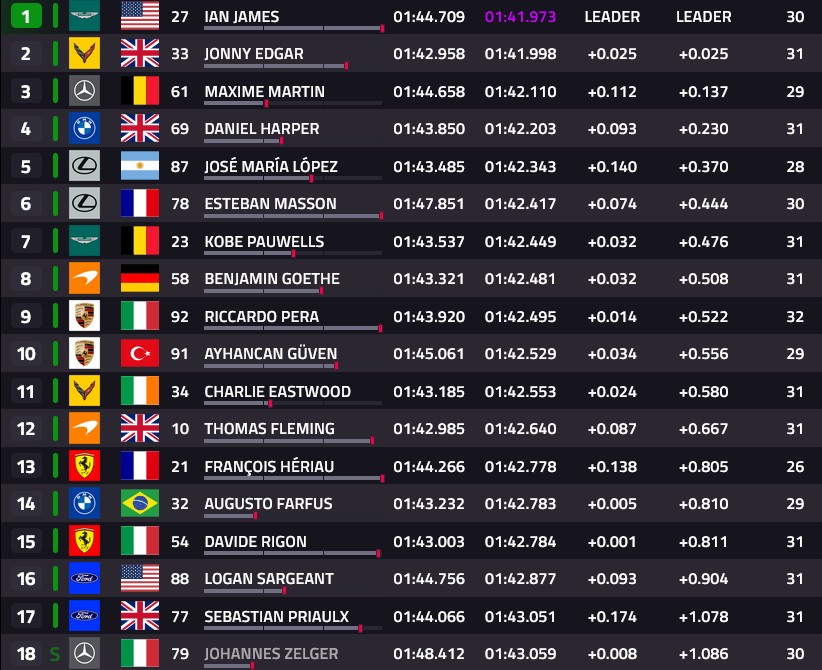 Ferrari et Aston en tête