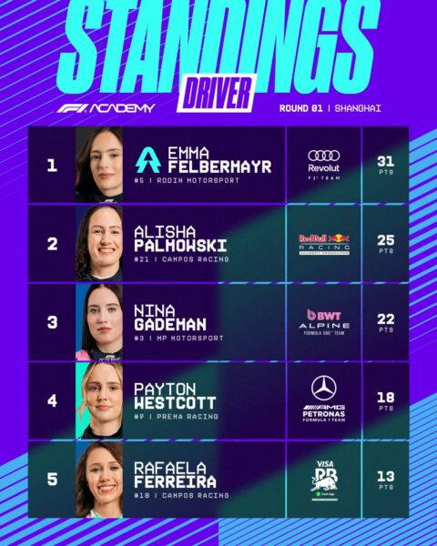 Le classement de la F1 Academy après la manche de Shanghai.