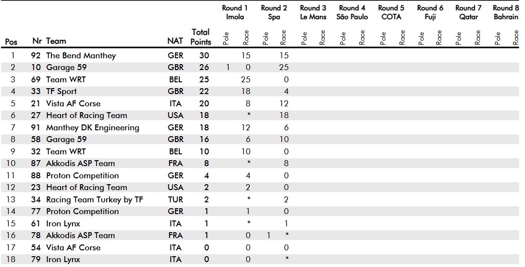 Championnat LMGT3