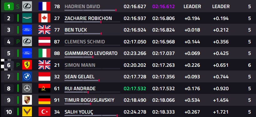 Pole de Lexus